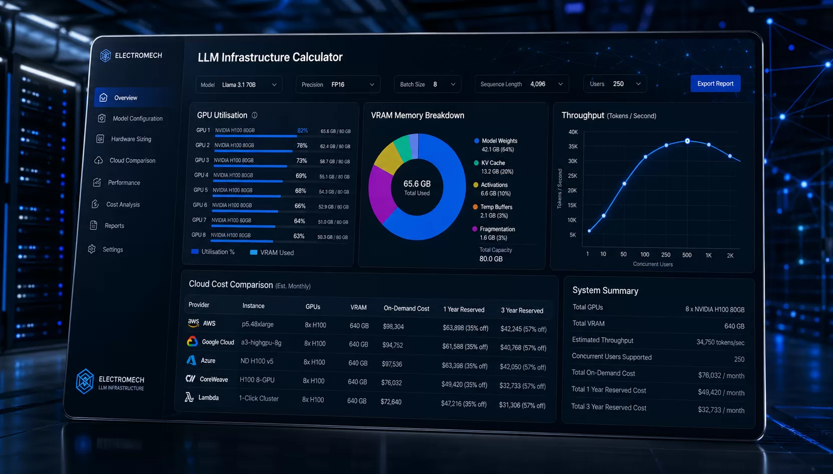 We Built an Open-Source Tool For LLM Infrastructure Planning